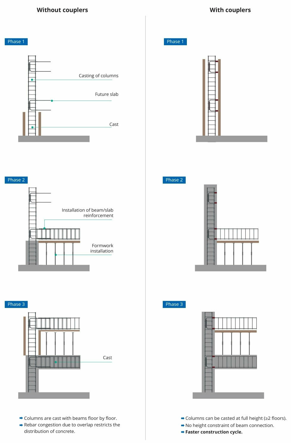 Rebar Applications for Column-Beam Connections